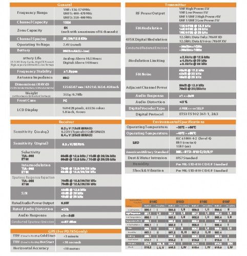 product specs