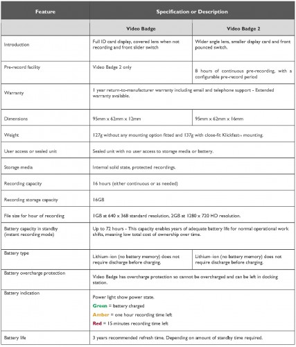 Product specs