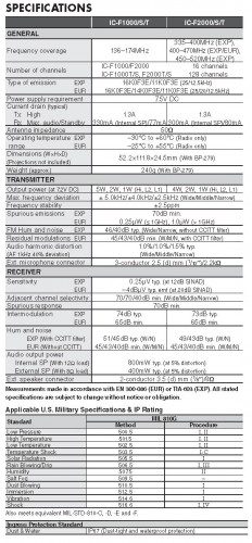 Product Specs