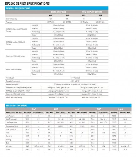 Product specs