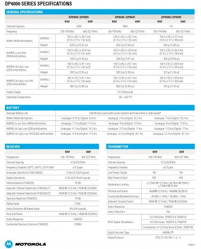 Product specs