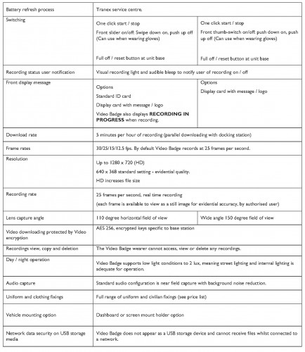 Product specs