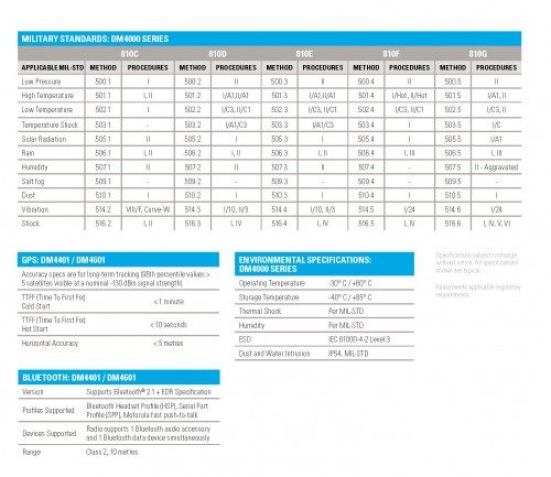Product specs