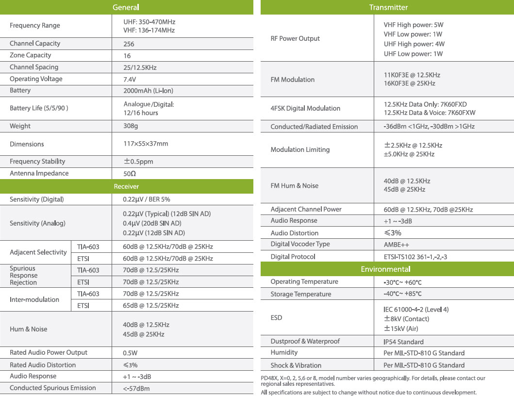 PD485 Specifications