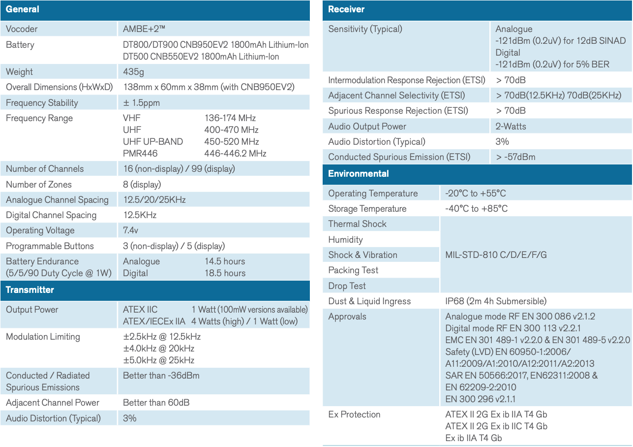 entel-dtex-specifications